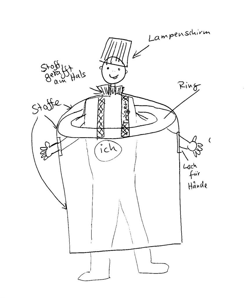 Eine Skizze mit einem Strichmännchen, das die Arbeitsweise des Kostüms erklärt